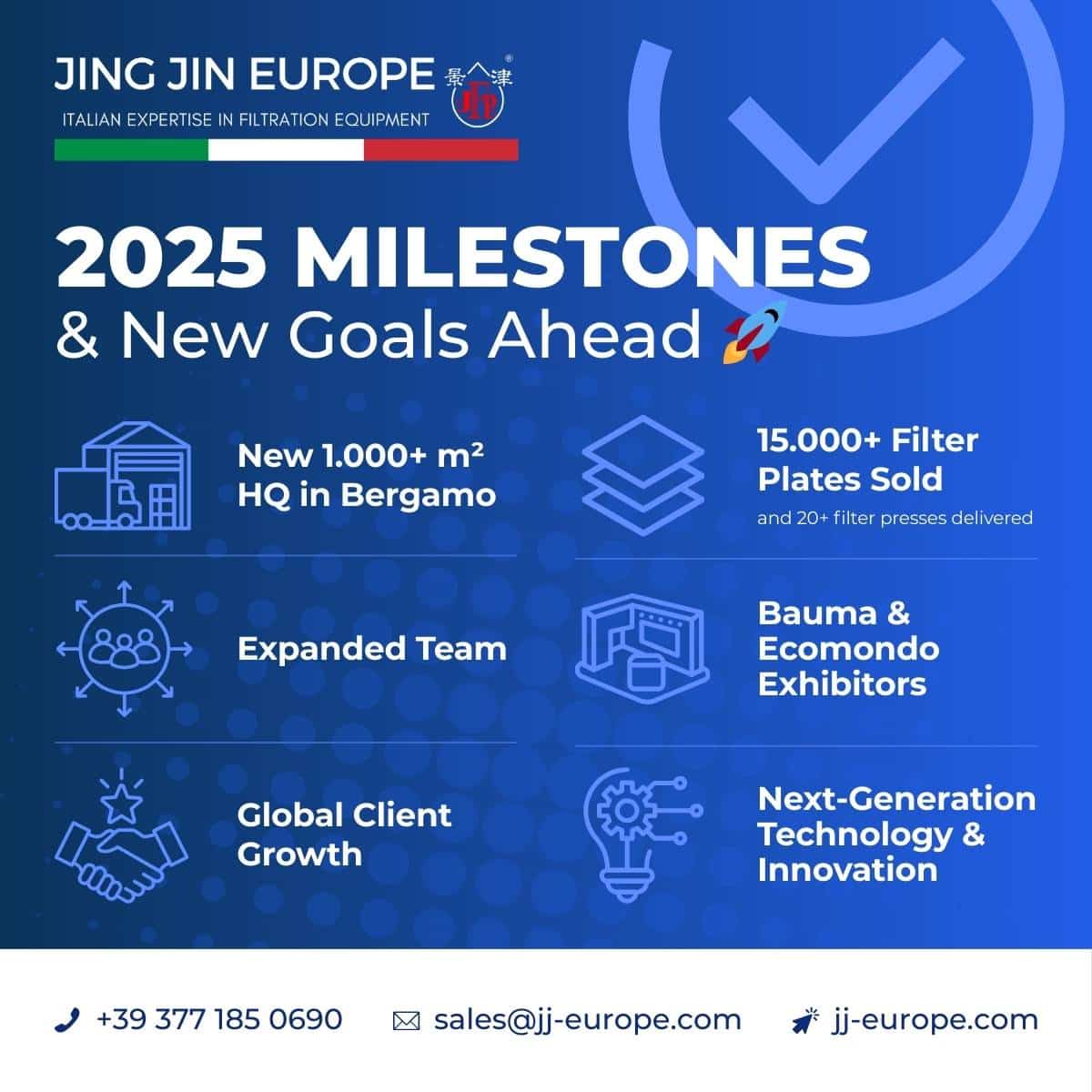 Jing Jin Europe 2025 Milestones & New Goals Ahead (1)